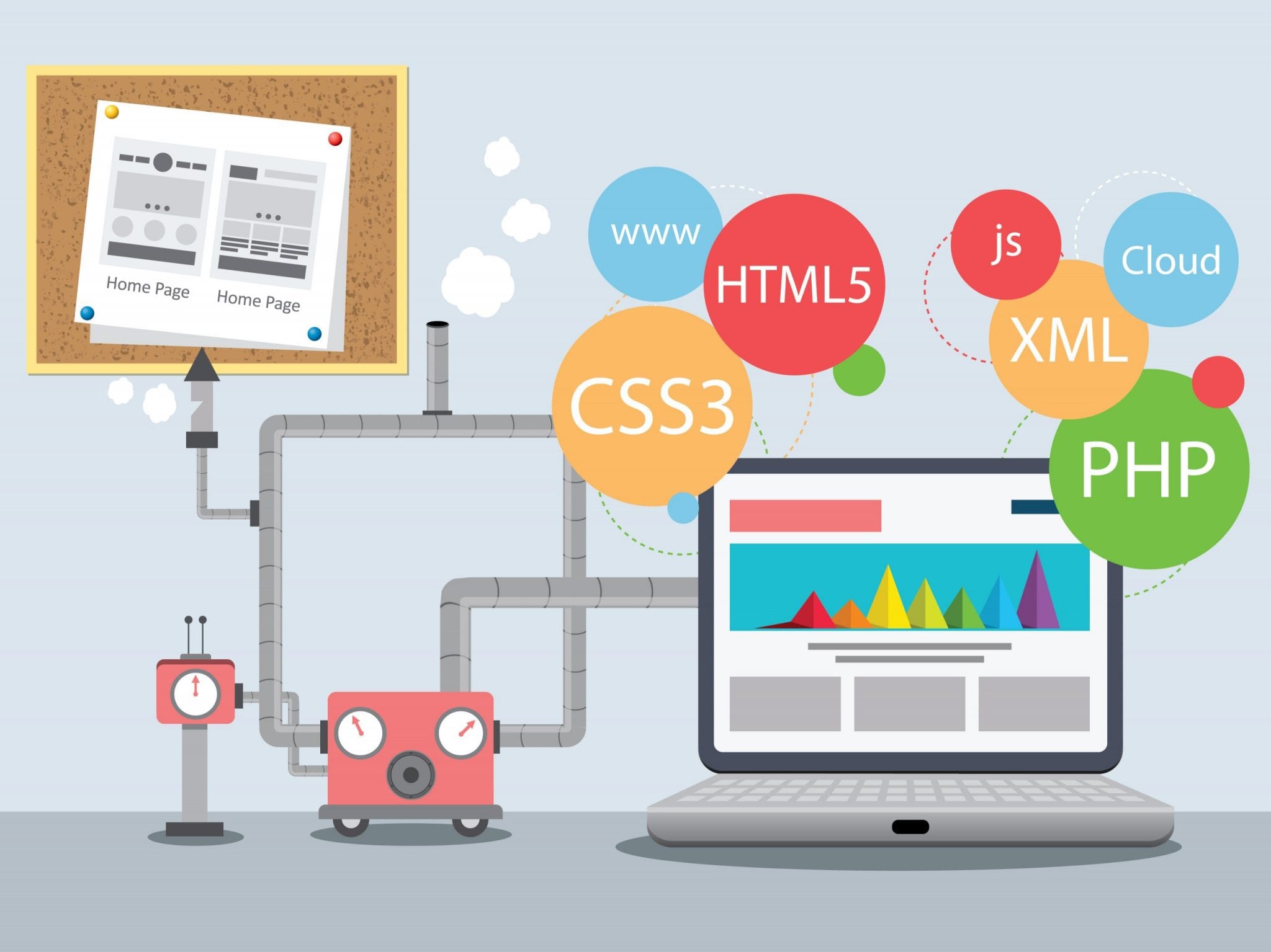 Web Development Cost / Rate Comparison – Different Types of Custom Web Application Companies 
