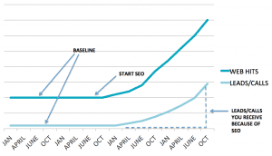 SEO graphs